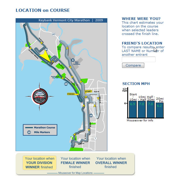 VCM 2009 Results